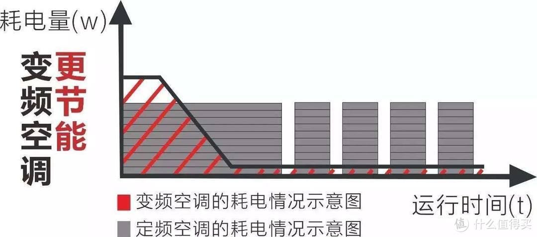 如何选购省电节能空调，美的酷省电空调到底省不省电？美的酷省电立柜空调实机测评，酷省电系列解析