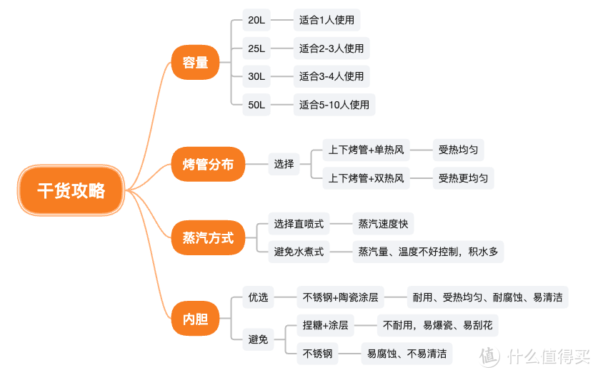 抄作业！这才是618正确的打开方式，六款凯度厨房好物大推荐