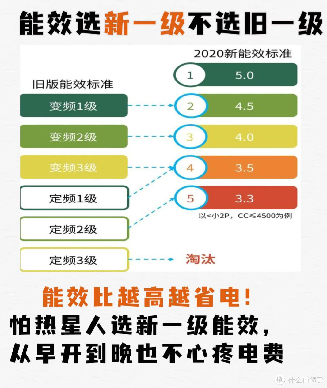 今天才知道：空调这样选“巨省电”！很多人不懂，建议你看看