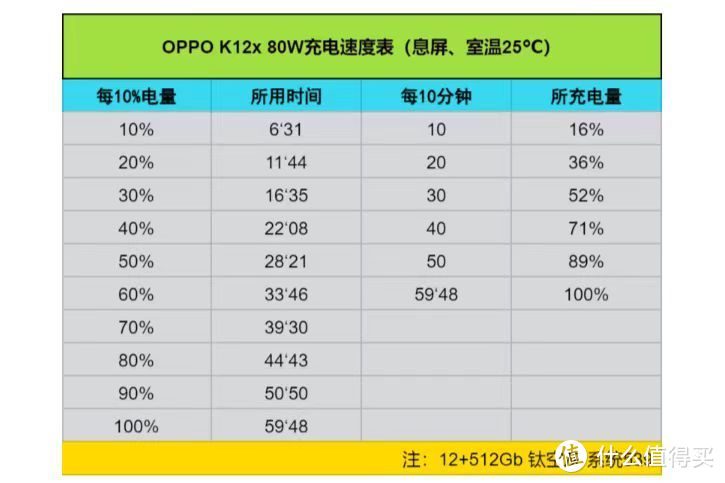 OPPO K12x 体验报告｜千元档还能卷？超充+大电池，还不止