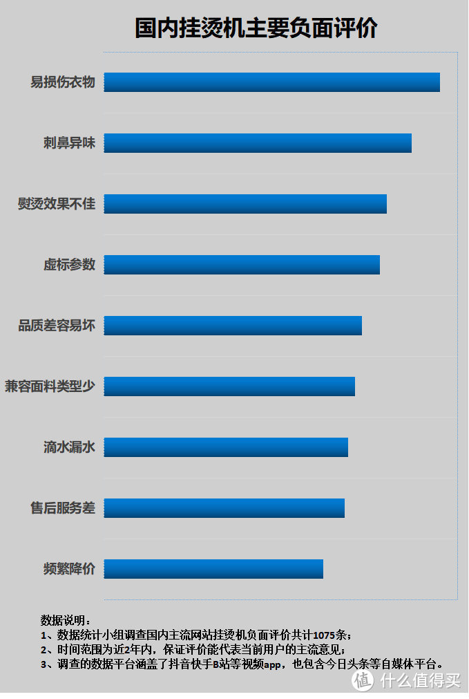 挂烫机如何挑选好坏？杜绝四大骗局黑幕