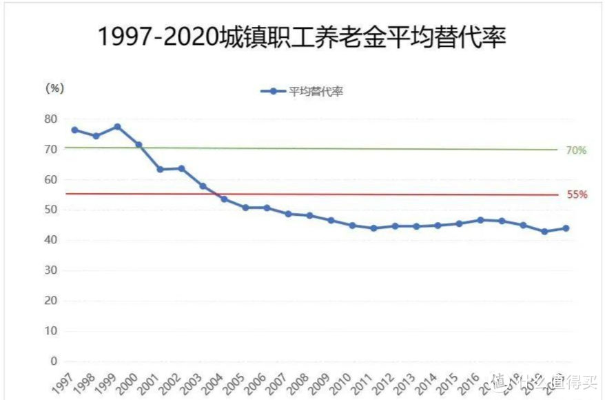 90后最致命的问题，是养老金的风险…