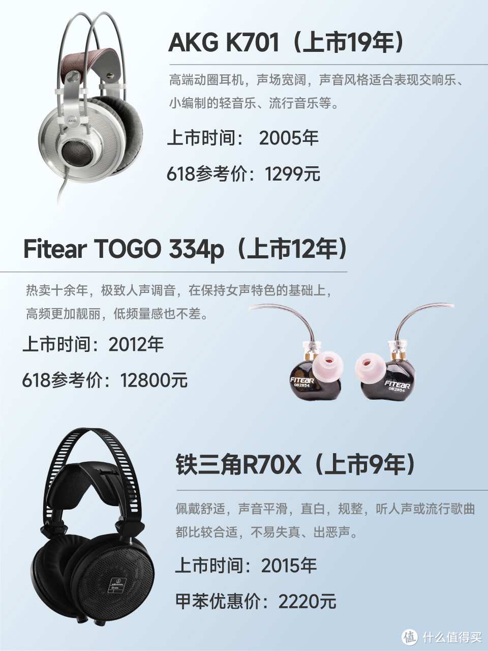 截止24年618，热卖超3年HIFI产品大盘点！