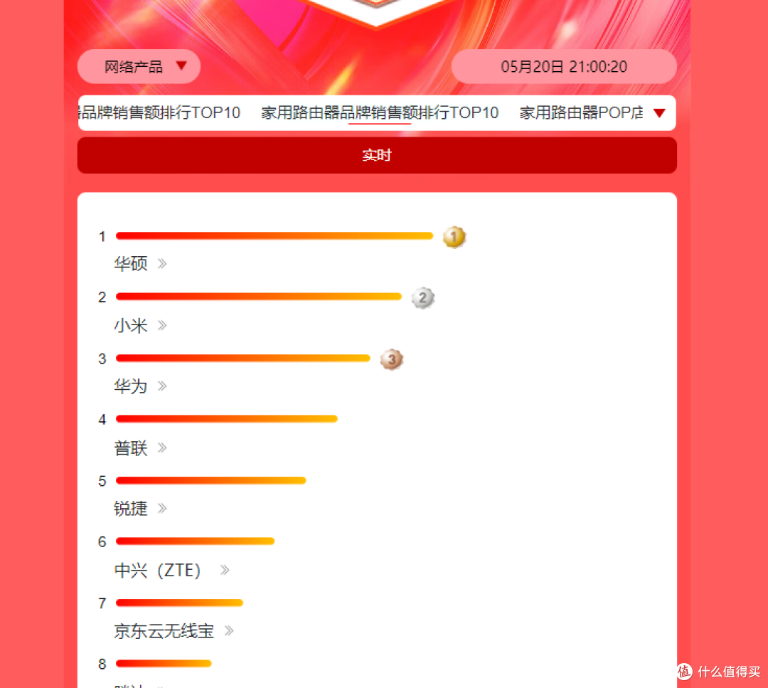 5月31日20点—24点,华硕路由器第二波大促多型号产品盘点,附产品介绍