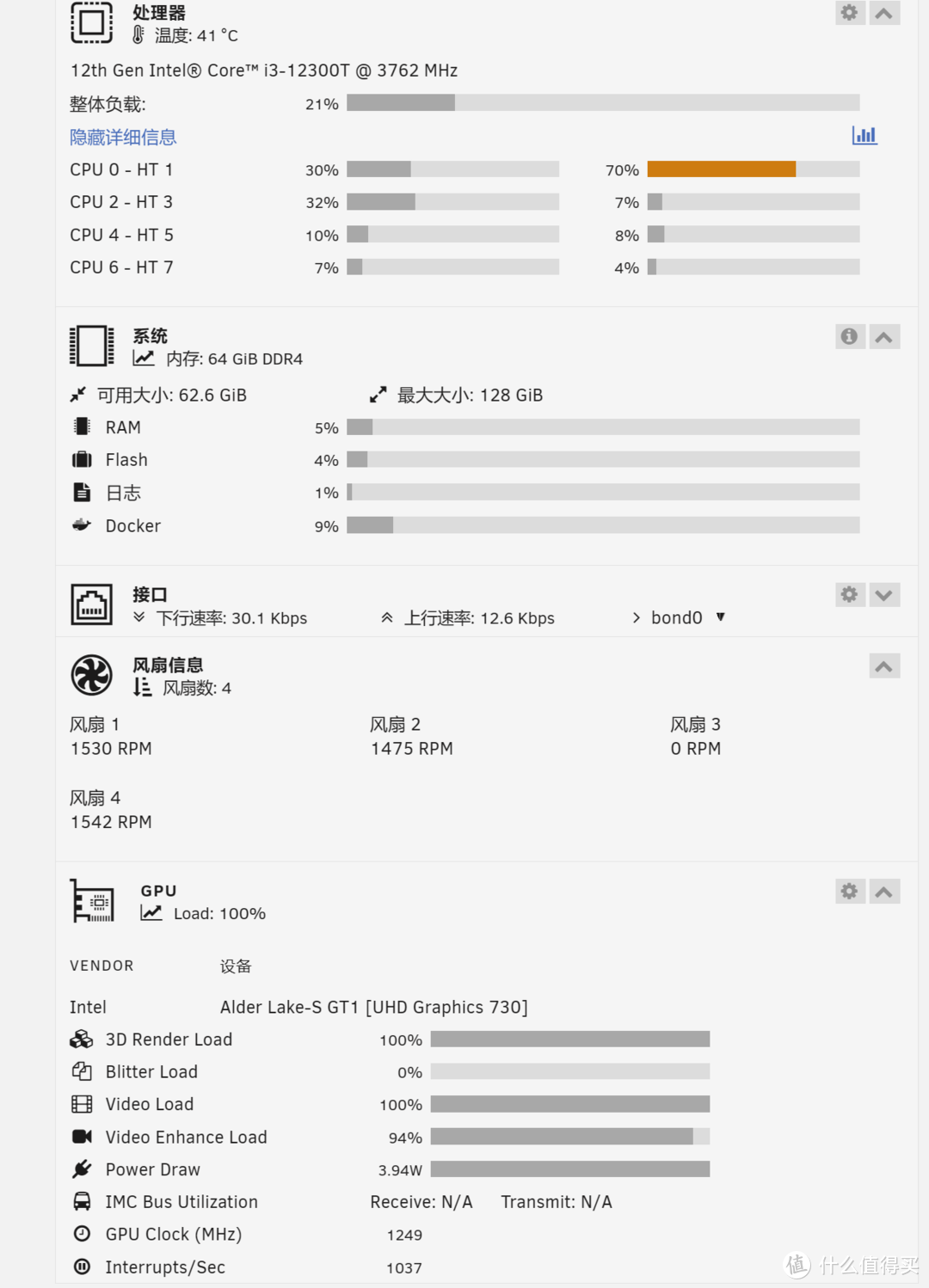 12300T入住CS381之老年人的媒体服务器~越菜越爱玩儿