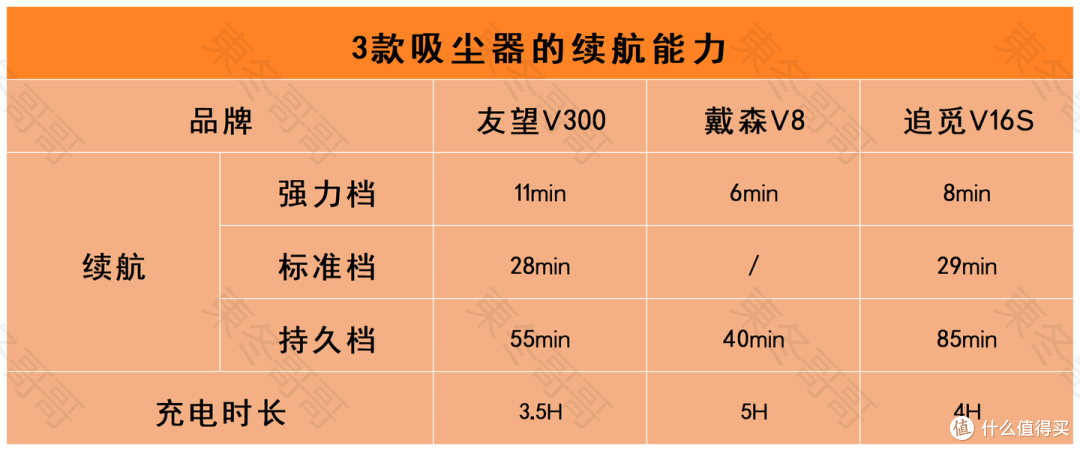 【实测】2024年高性价比吸尘器推荐||618家用吸尘器选购攻略||友望，戴森，追觅三款头部品牌哪个牌子好