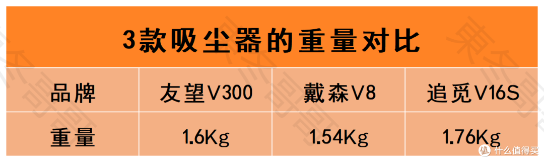 【实测】2024年高性价比吸尘器推荐||618家用吸尘器选购攻略||友望，戴森，追觅三款头部品牌哪个牌子好