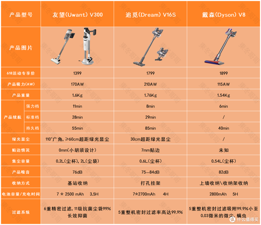 三款吸尘器基本参数大比拼