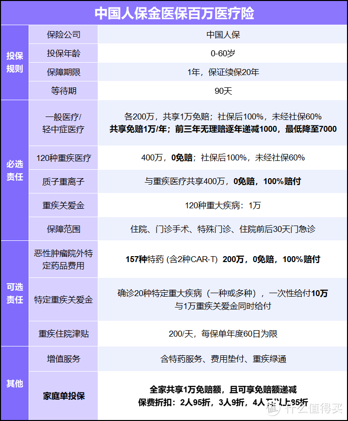 2024百万医疗险推荐｜中国人保金医保保障好，价格低，大公司承保