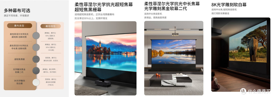 投影幕布怎么选？3000字科普各类投影机幕布优缺点；含电动地升幕测评，一文看懂！