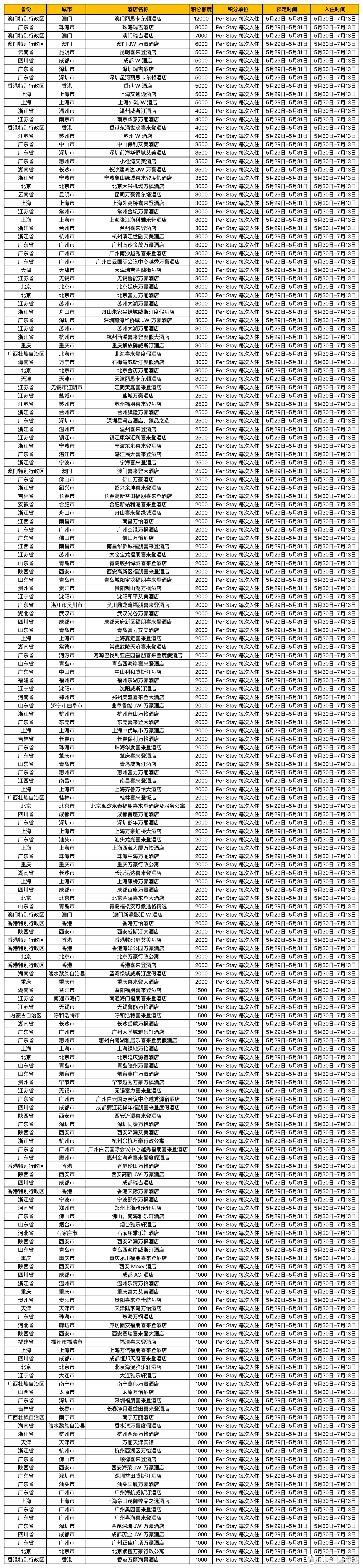 川航随心飞上线，槽点满满！飞猪酒店5折、万豪闪促回归、香港航空又送0元票