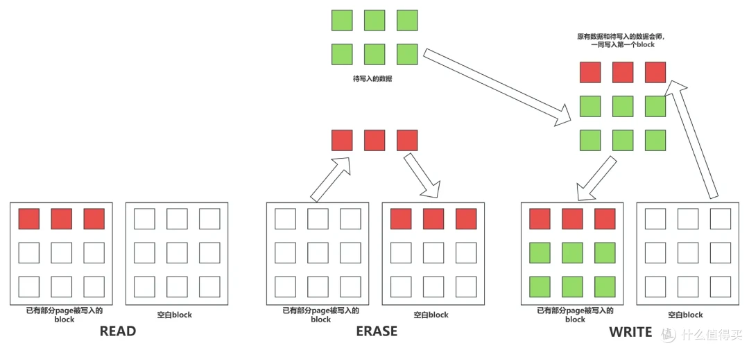 有缓SSD与无缓SSD有啥区别？固态硬盘应该怎么选？_固态硬盘_什么值得买