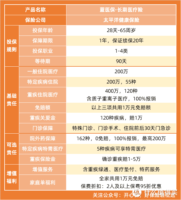 太平洋蓝医保百万医疗险怎么样？有哪些优缺点？