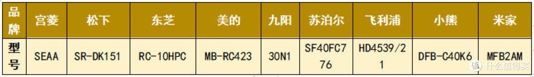 2024年10余款热门电饭煲测评对比，美的/宫菱/东芝/松下等实测！