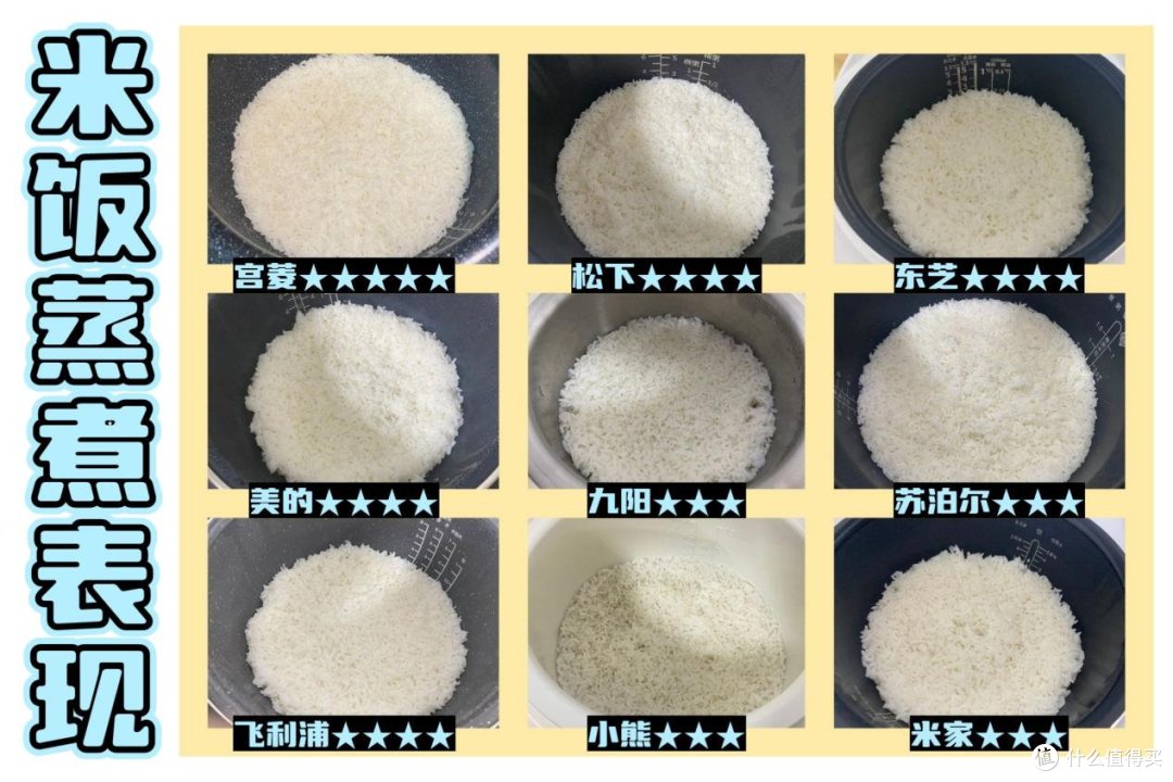 2024年10余款热门电饭煲测评对比，美的/宫菱/东芝/松下等实测！