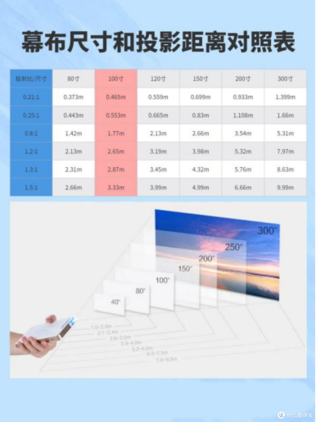 家用投影仪选购指南,看这一篇就够了!