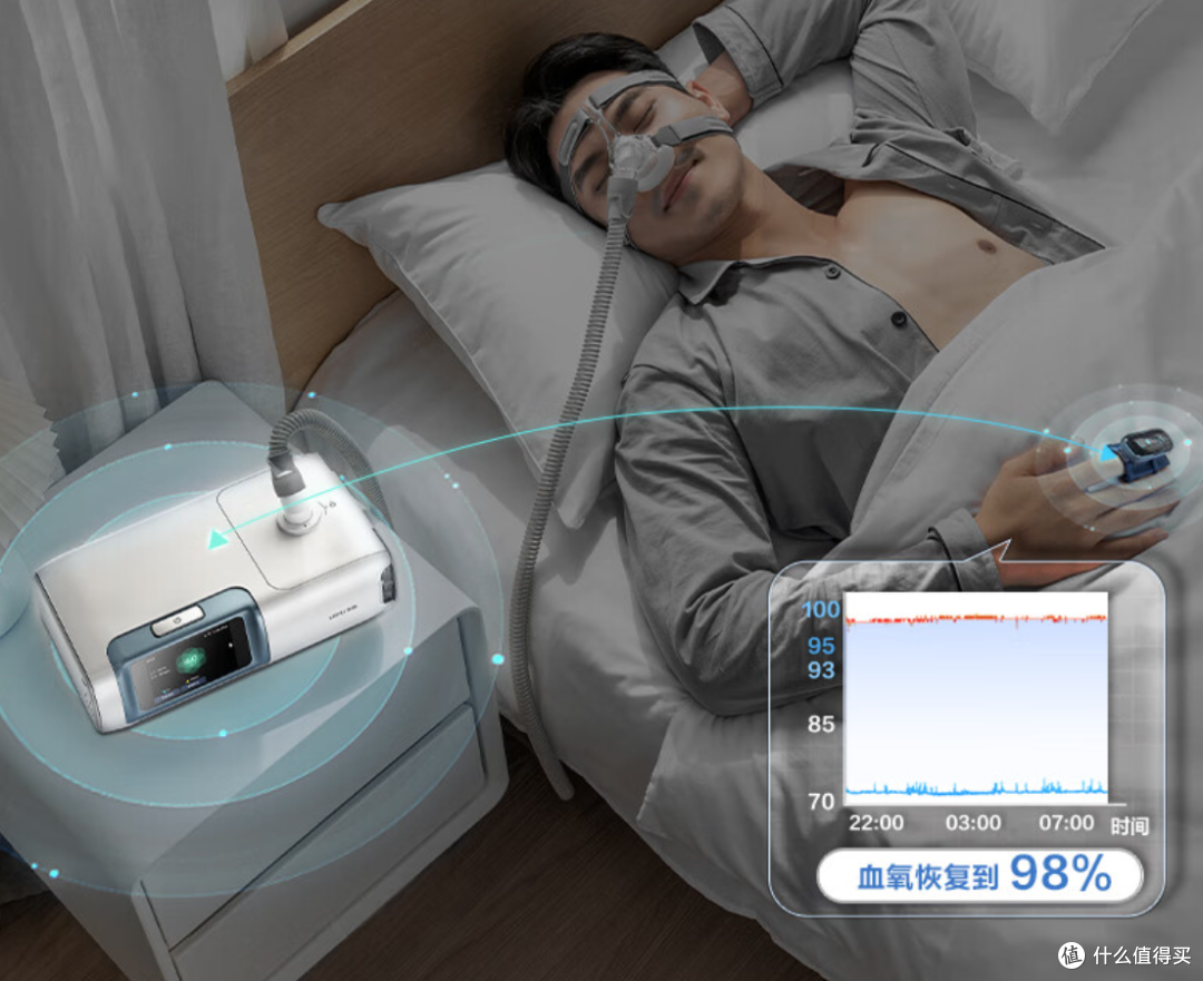 当前位置:>社区首页>医疗健康>保健器械>呼吸机>乐普呼吸机>文章详情>