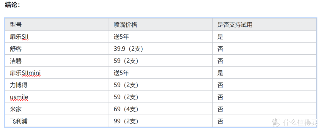 深度测评与对比!耗资上千元元实测冲牙器推荐，高热度冲牙器测评，附加专业级选购技巧，小白也不迷茫