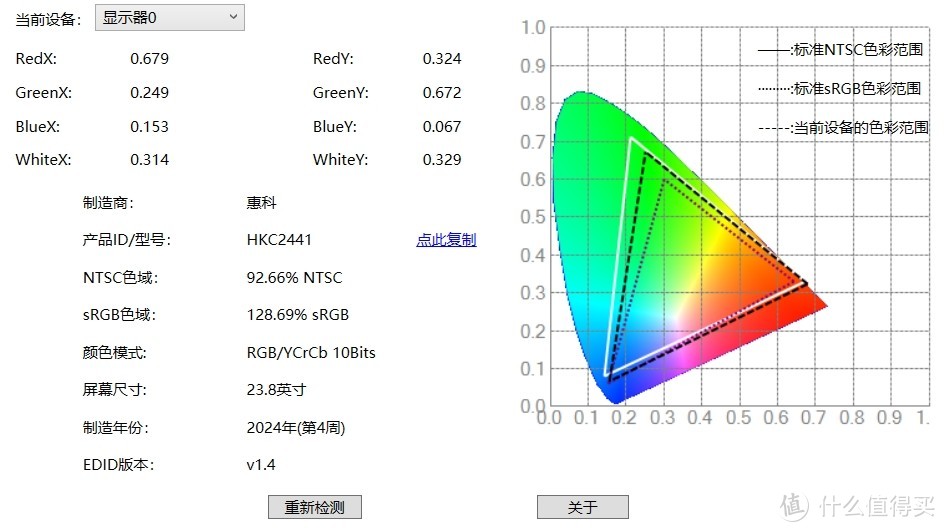 百元级高性价比硬核电竞屏！HKC猎鹰二代HKC G24H2电竞显示器测评！