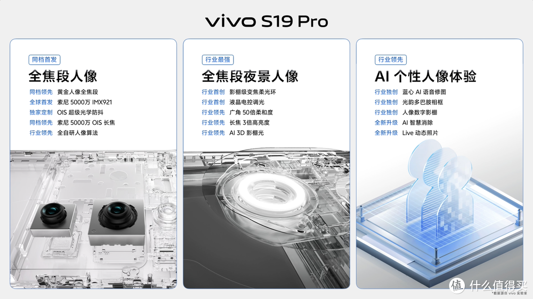 vivo S19 Pro深度评测：夜景人像拍摄强悍，功能满载