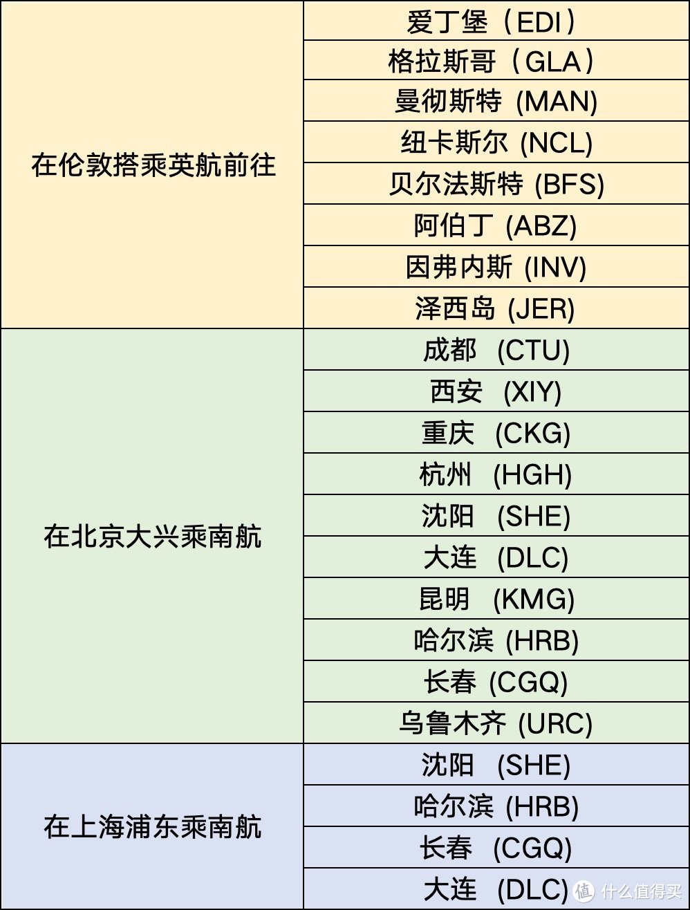 机票再“降价”！南航新动作、定级里程加赠50%，三大航机票次卡集体上新，爆款回归！