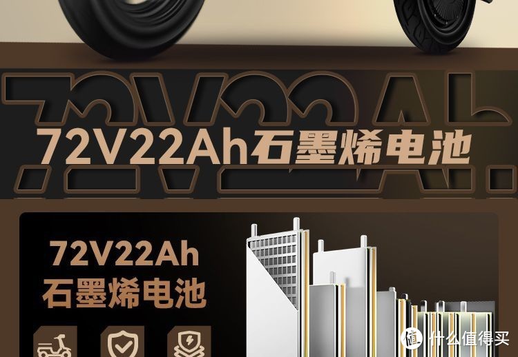 618期间，2000-3000元之间的70V20AH的电动摩托车有哪些？