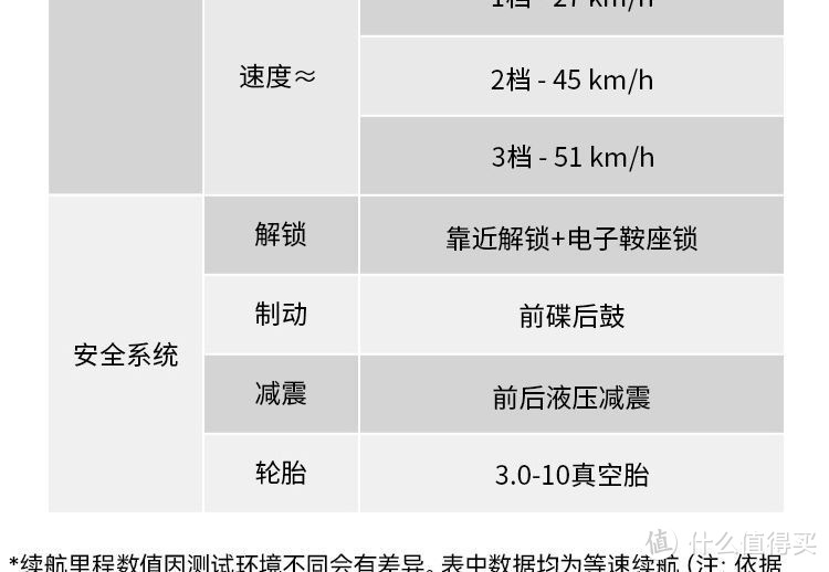 618期间，2000-3000元之间的70V20AH的电动摩托车有哪些？