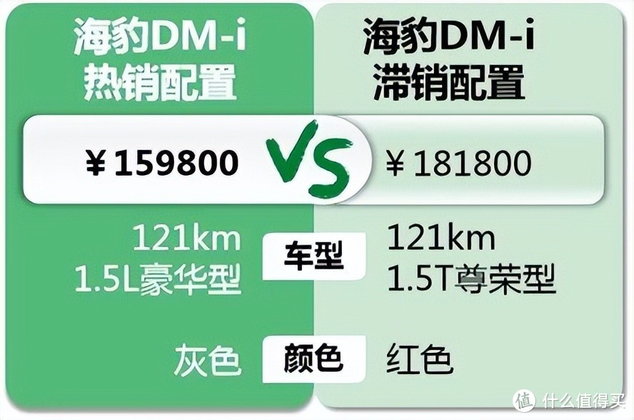 海豹DMI：来看驱逐舰最后却买了海豹，这下真的相信爱情了