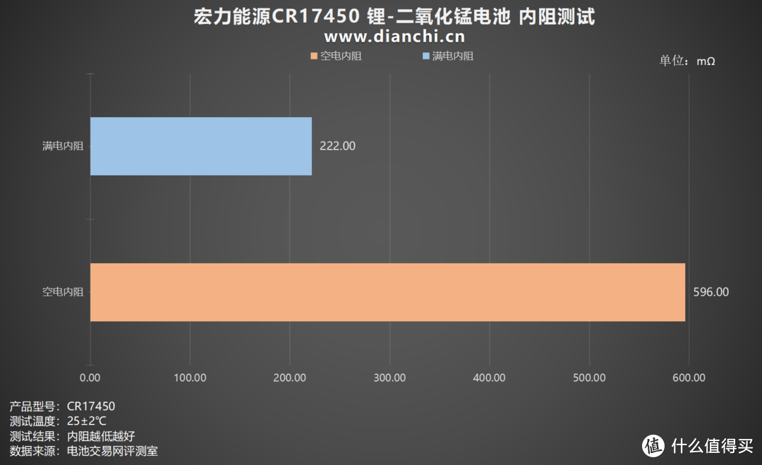 锂-二氧化锰电池在宽温域应用中的性能突破，宏力能源CR17450评测