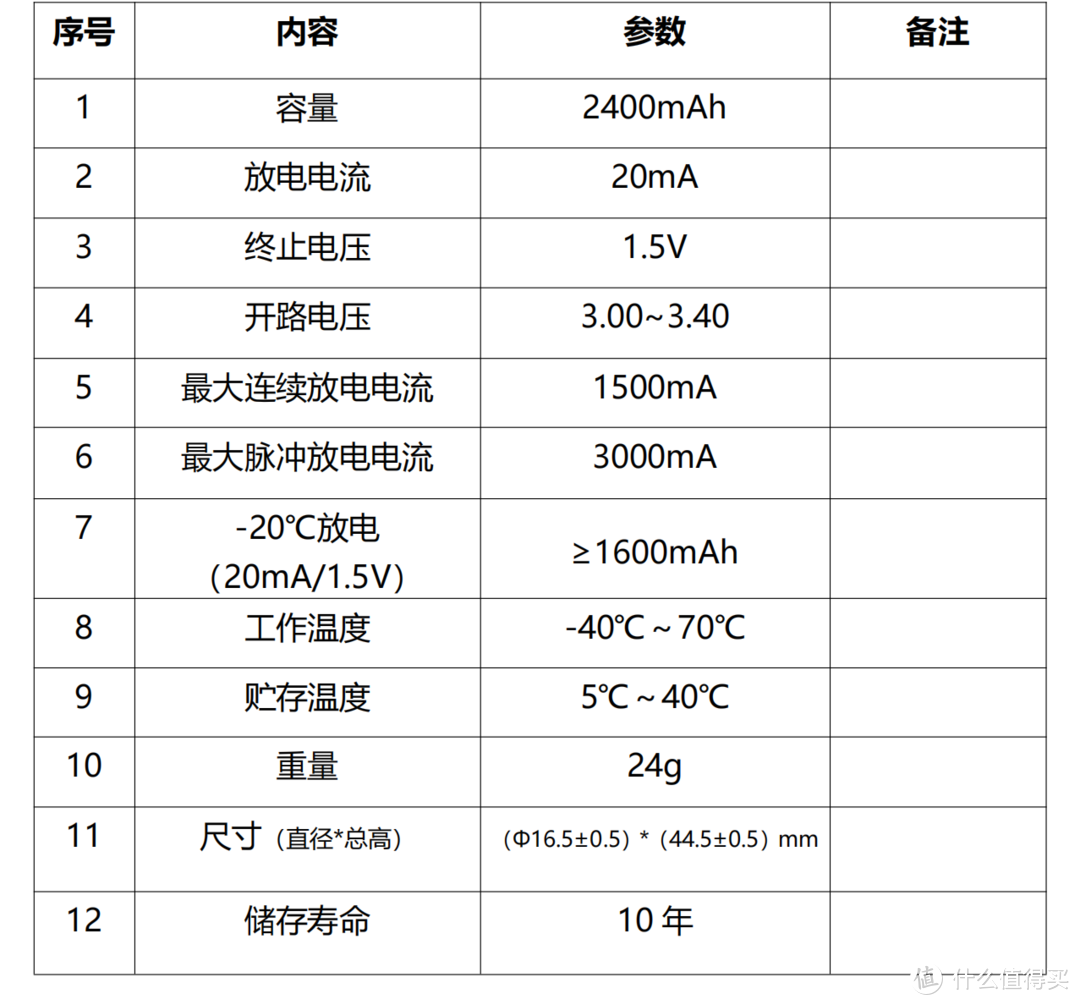 锂-二氧化锰电池在宽温域应用中的性能突破，宏力能源CR17450评测