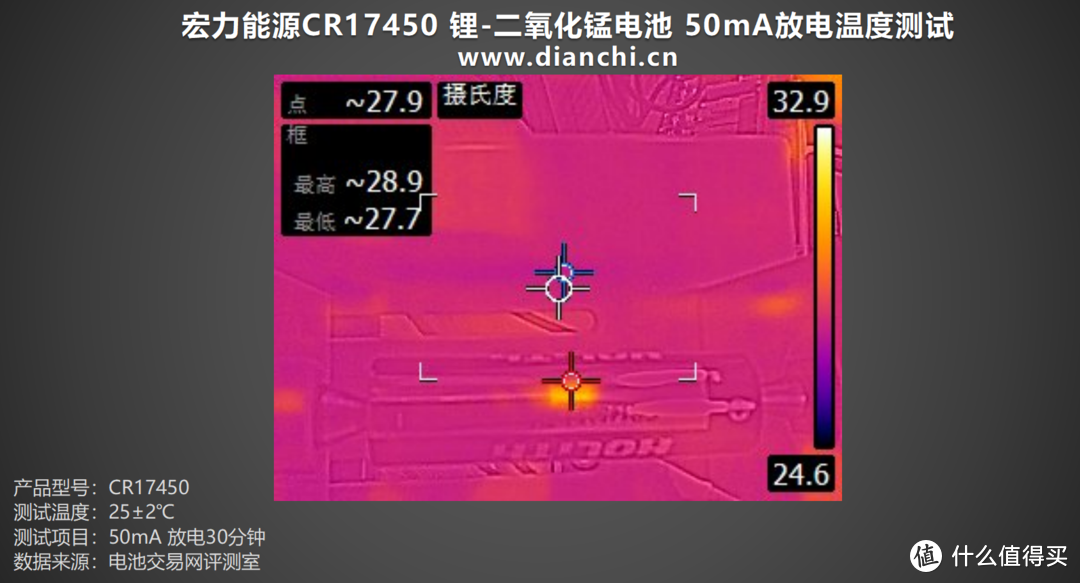 锂-二氧化锰电池在宽温域应用中的性能突破，宏力能源CR17450评测