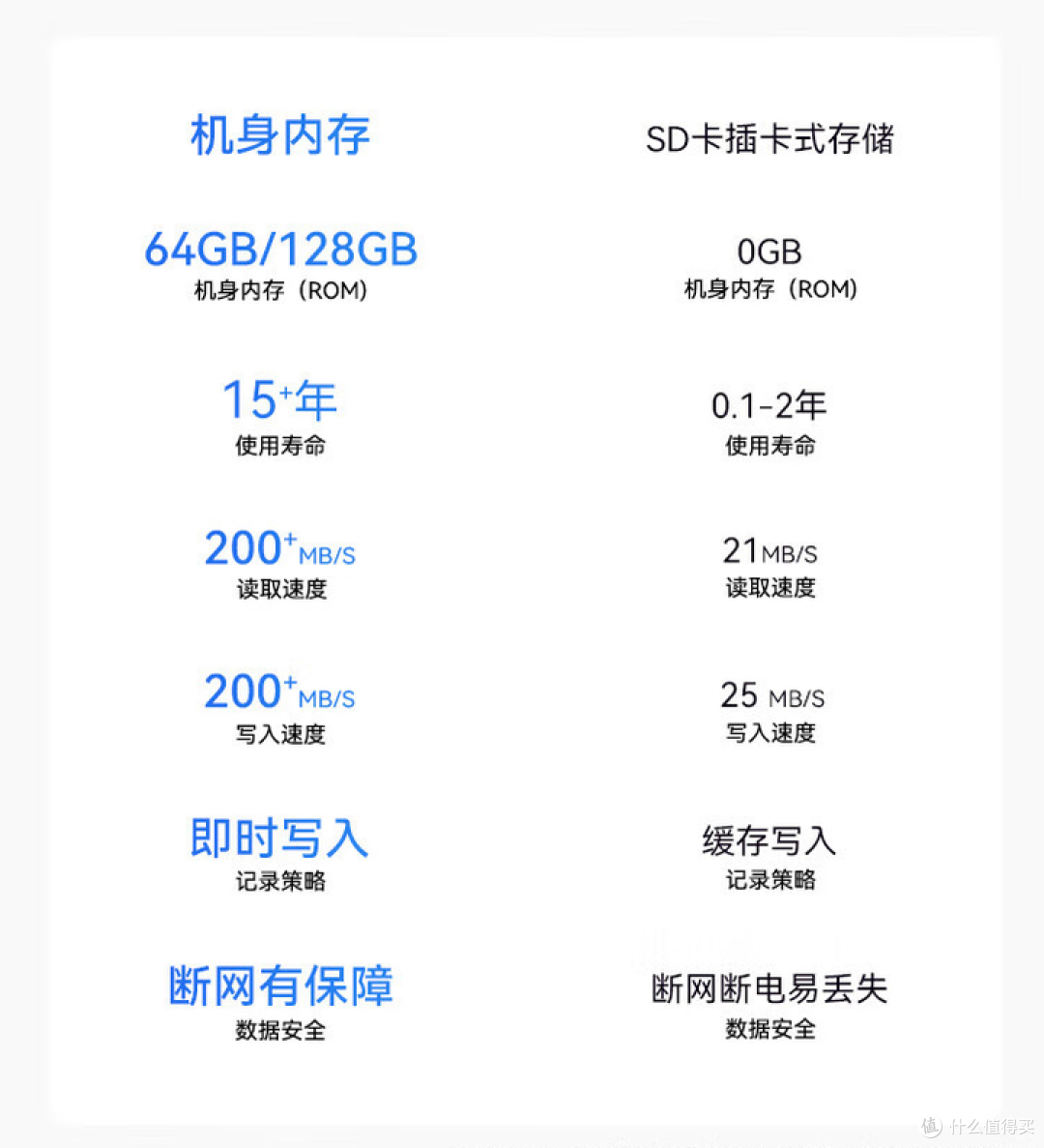 【摄像头测评】华为智选 海雀全场景摄像头:后mate60时代,再续华为