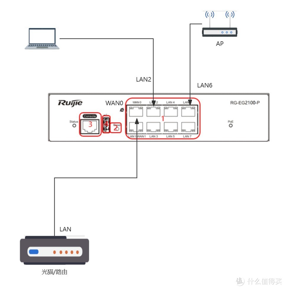 锐捷ap130设置图解图片