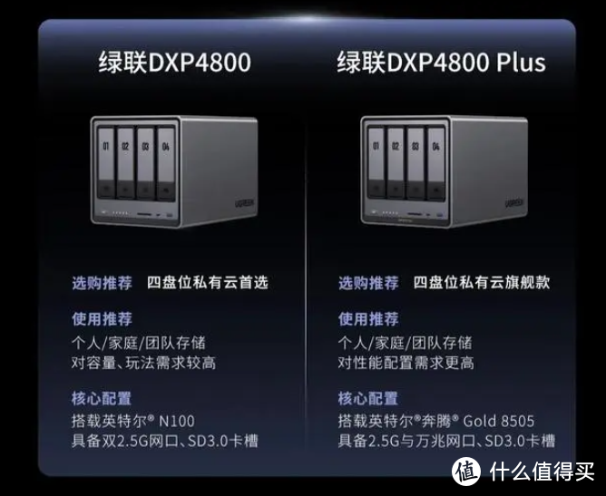 万兆网口的绿联私有云DXP4800 Plus开箱测评，你买了就是你的，在权限开放上迈出国产新世代NAS第一步！