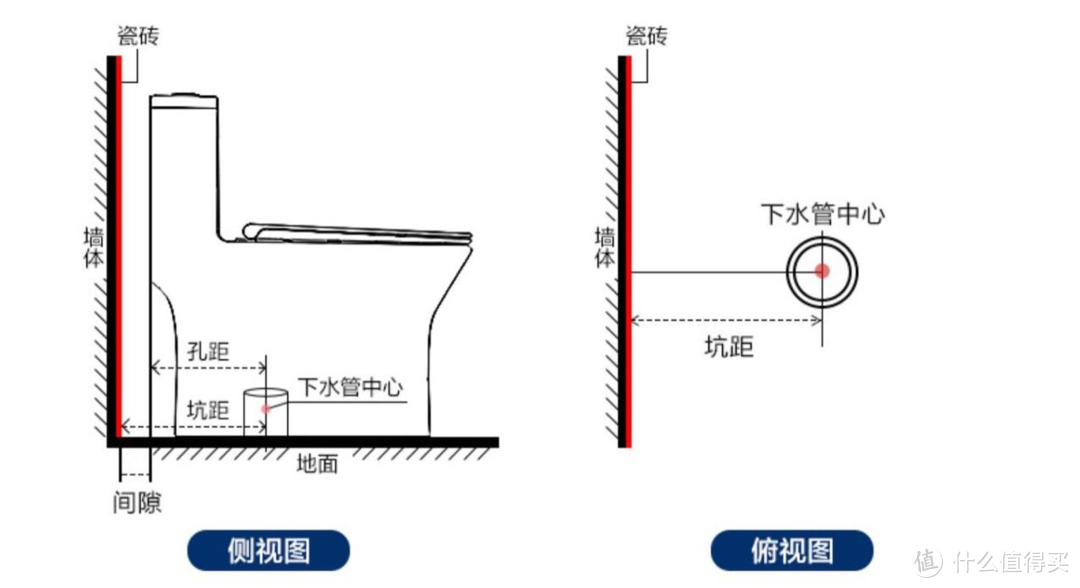 智能马桶的使用体验到底如何？东芝泡泡净智能马桶实测体验分享！