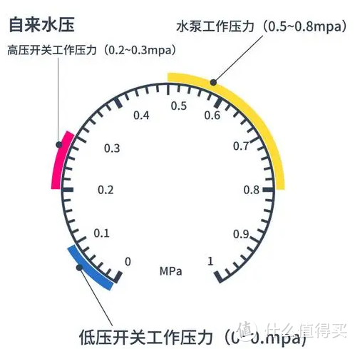 智能马桶的使用体验到底如何？东芝泡泡净智能马桶实测体验分享！