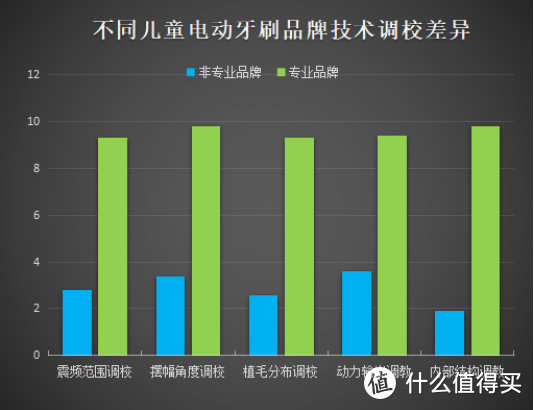 孩子使用电动牙刷的弊端有哪些？曝光三大误区隐患