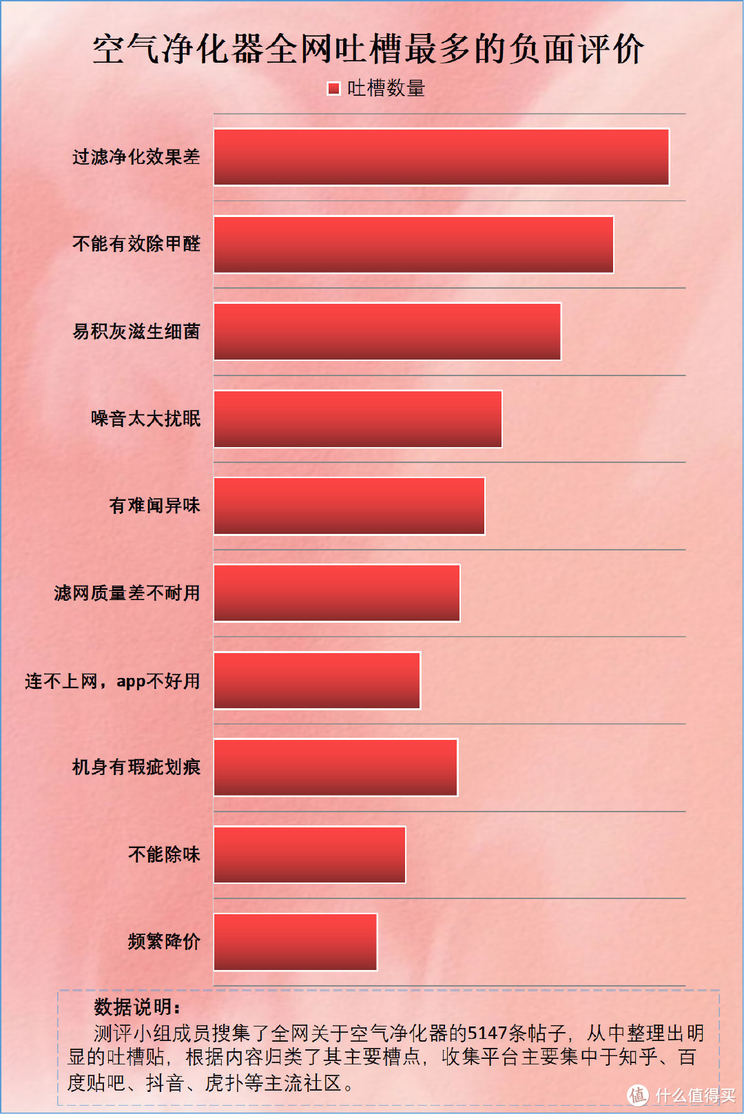 空气净化器的危害是谣言吗？行业四大黑名单套路！