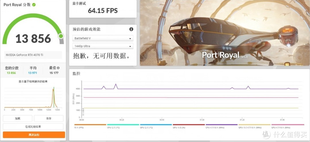 618就得搞电脑！万元轻奢双屏赛博朋克游戏PC装机分享