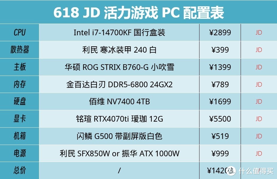 618就得搞电脑！万元轻奢双屏赛博朋克游戏PC装机分享