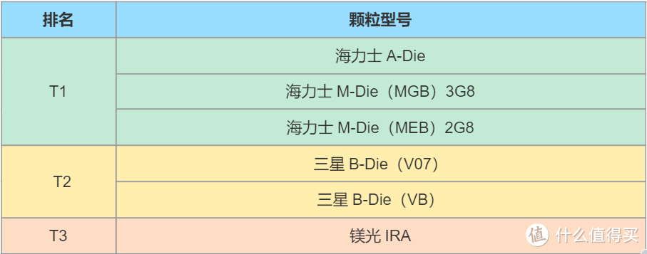 稳定7800MHz！海力士M-Die，宏碁掠夺者Hermes DDR5 6400超频实测！