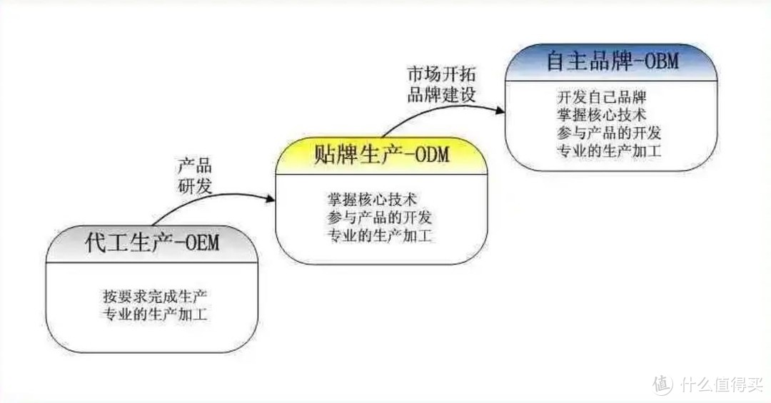 一支电动牙刷背后，暗藏中国智造的进阶力量