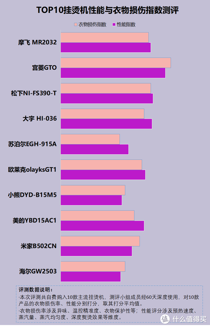 挂烫机会不会把衣服烫伤？忠告四大危害缺陷！