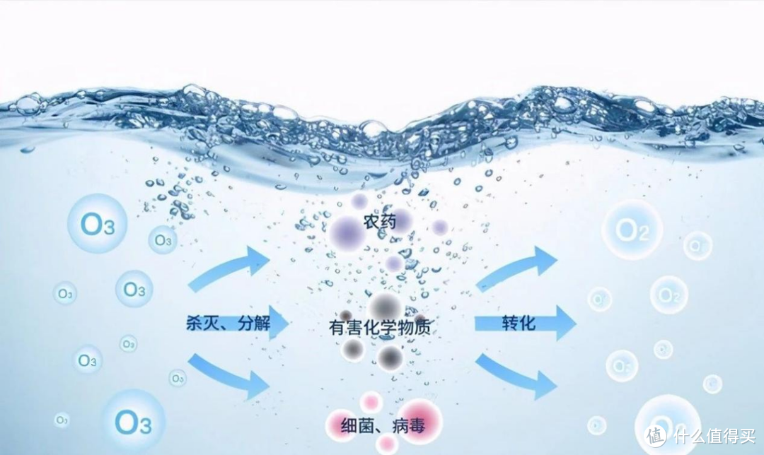 2024冰箱除味器推荐！怎样去除冰箱里的异味？冰箱除味器有用吗？根元灯笼冰箱除味器开箱测评