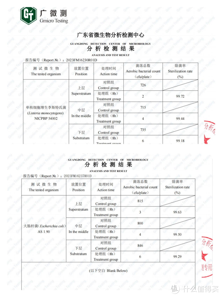 2024冰箱除味器推荐！怎样去除冰箱里的异味？冰箱除味器有用吗？根元灯笼冰箱除味器开箱测评