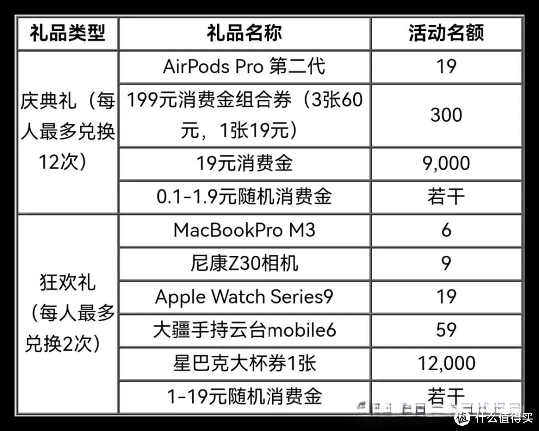 618秘籍！新上168立减金！！民生19999大毛！撸视频会员！