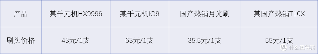 如果电动牙刷能“摇摆”起来，牙齿是不是能刷得更干净？实物体验徕芬全球首款超大摆幅扫振一体电动牙刷