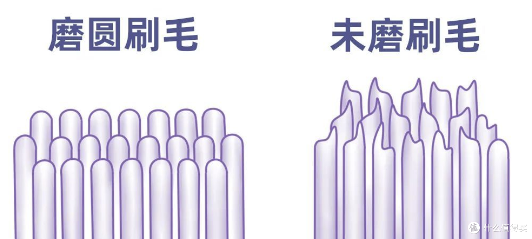 如果电动牙刷能“摇摆”起来，牙齿是不是能刷得更干净？实物体验徕芬全球首款超大摆幅扫振一体电动牙刷