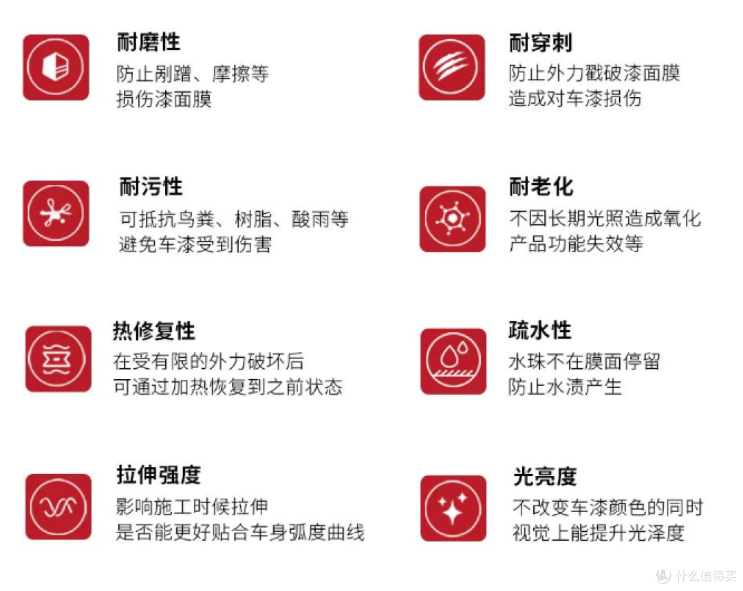 实惠耐用&授人以渔!万元以下,如何挑选出保护力max的隐形车衣攻略!