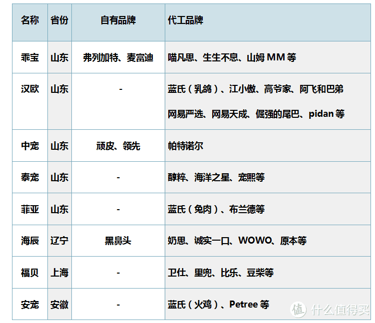 前业内人的国产猫粮选购指南：这样选猫粮，安全又省钱